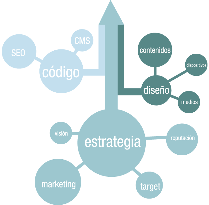 imagen de mapa de consultoria. Análisis de proyecto
