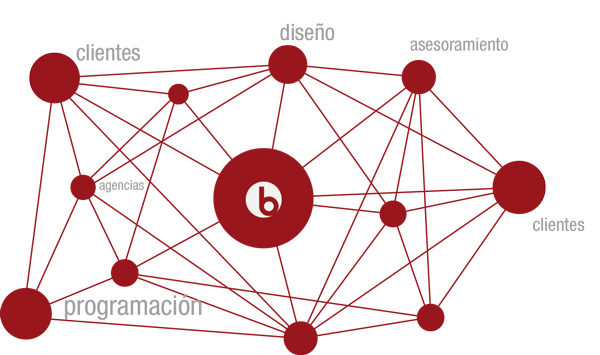 imagen de la red de servicios de Euphorbia